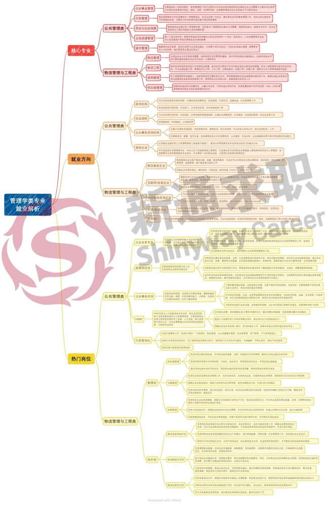 专业就业解析