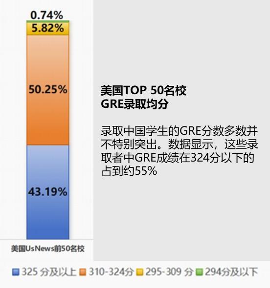  ѧ˶ʿ¼ȡ GRE ɼֲ