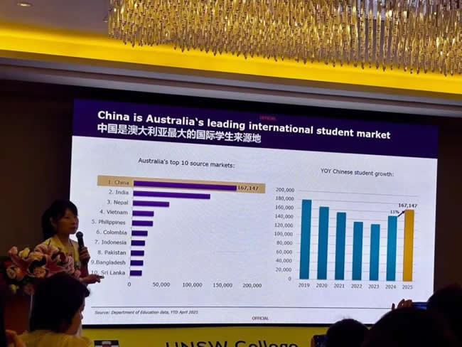 UNSW CollegeԲ
