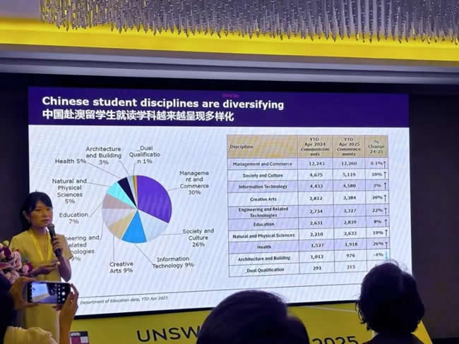 UNSW CollegeԲ