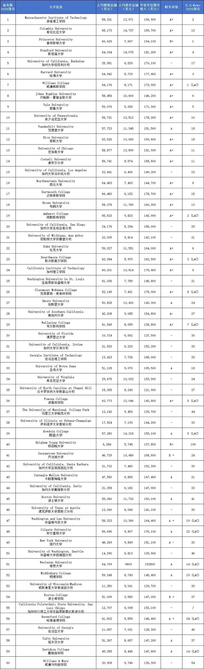 ˹2026ȫѴW(xu)TOP60