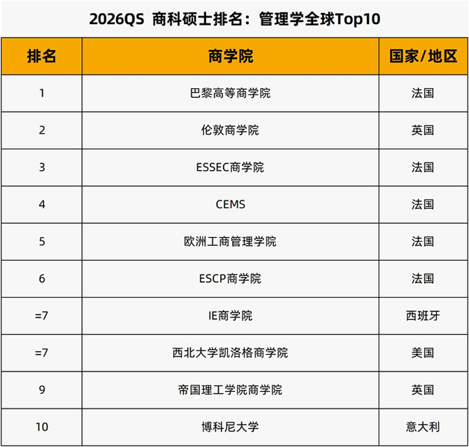 ѧ˶ʿTop 10