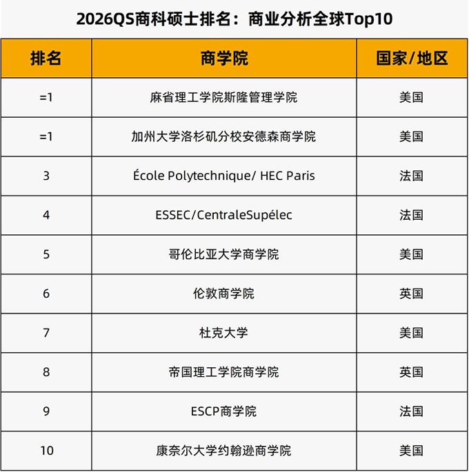 ҵ˶ʿTop 10