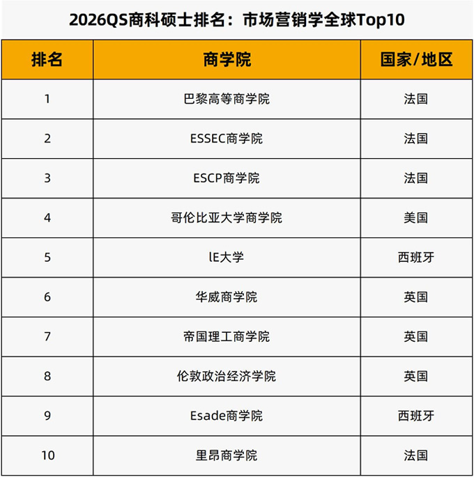 гӪ˶ʿTop 10