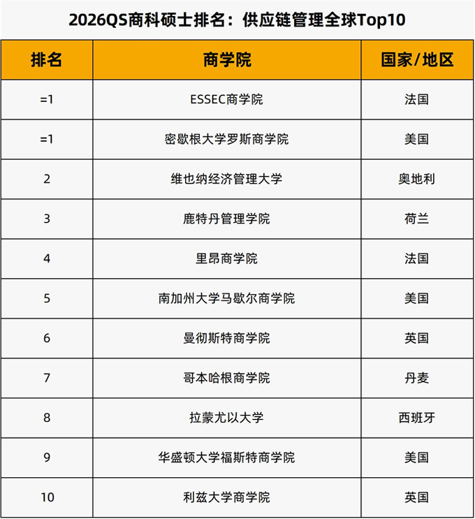 Ӧ˶ʿTop 10