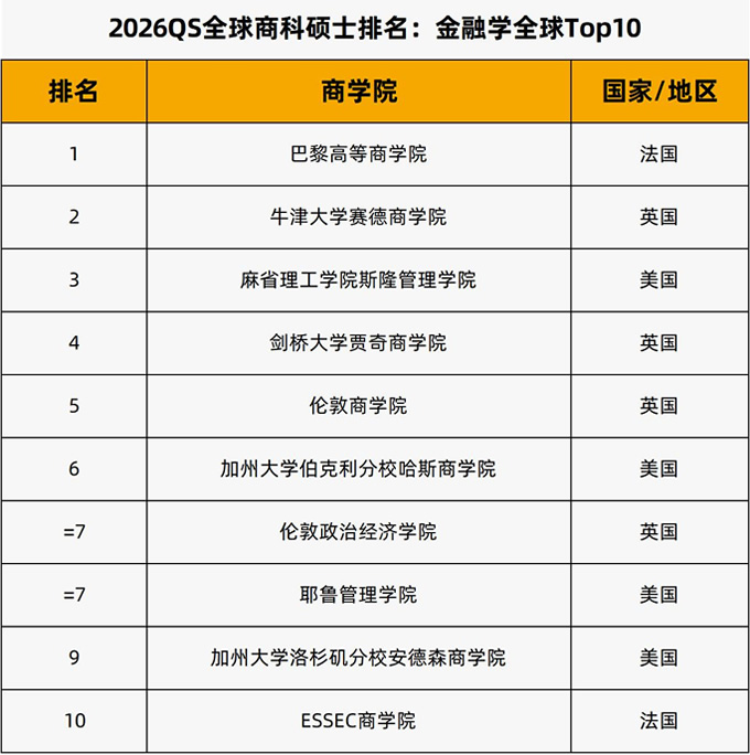 ˶ʿTop 10