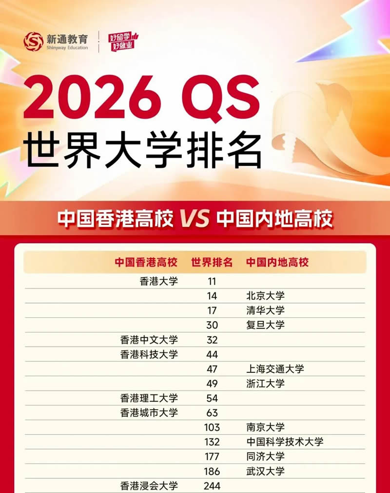2026QSѧУй۹5ѧУǰ100