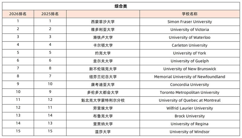 综合类大学排名