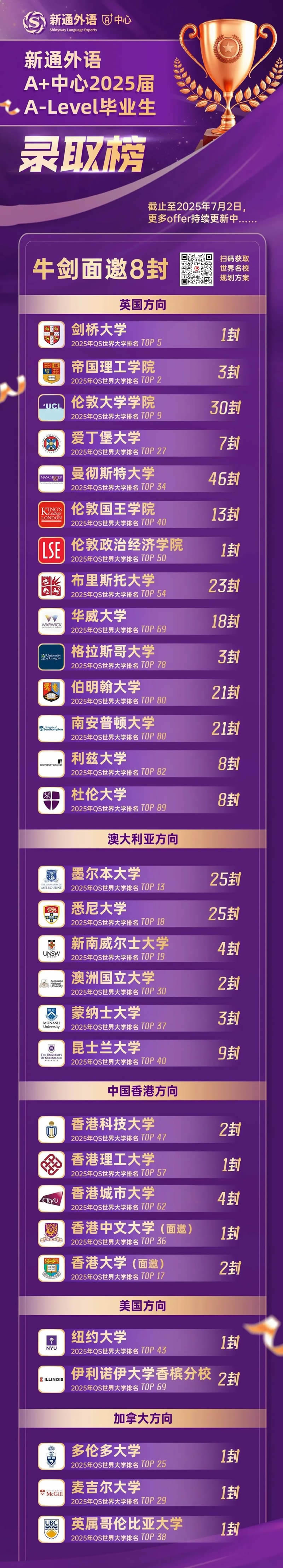 新通外语A+中心2025届A-Level毕业生