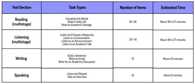 原先公布的考试结构