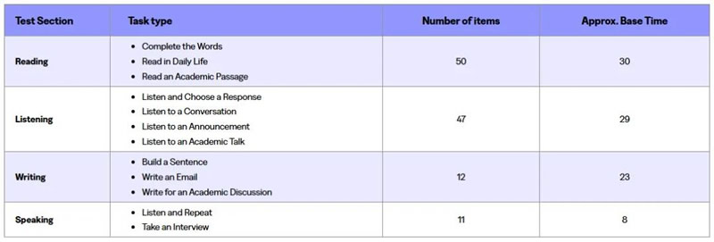 最新公布的考试结构
