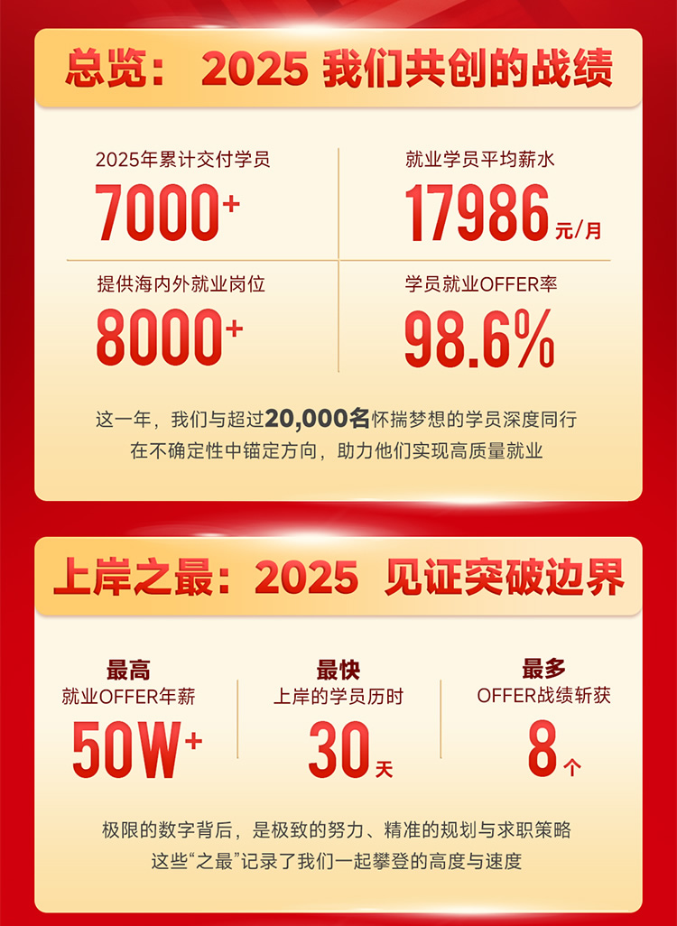 ��ͨ��ְ��ȴ�����