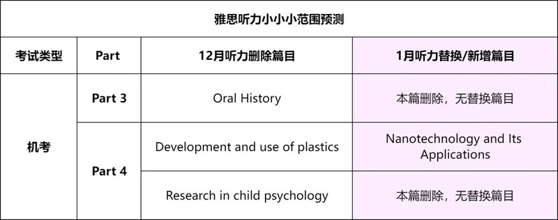 1�¡���˼ССС��ΧԤ�⡹