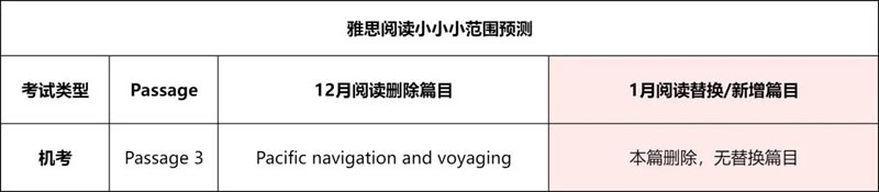 1�¡���˼ССС��ΧԤ�⡹