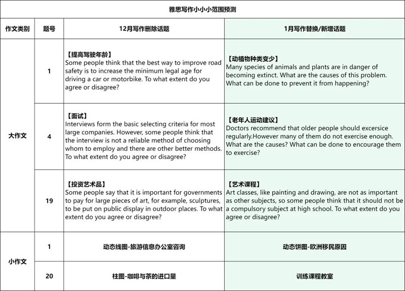 1�¡���˼ССС��ΧԤ�⡹