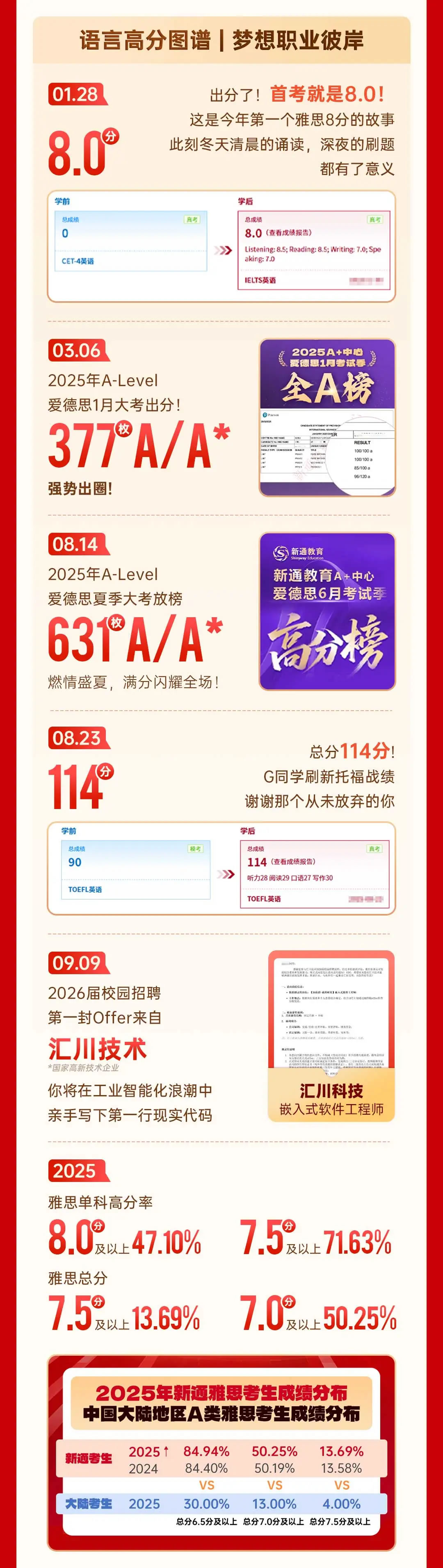 2025��ͨ����̵�