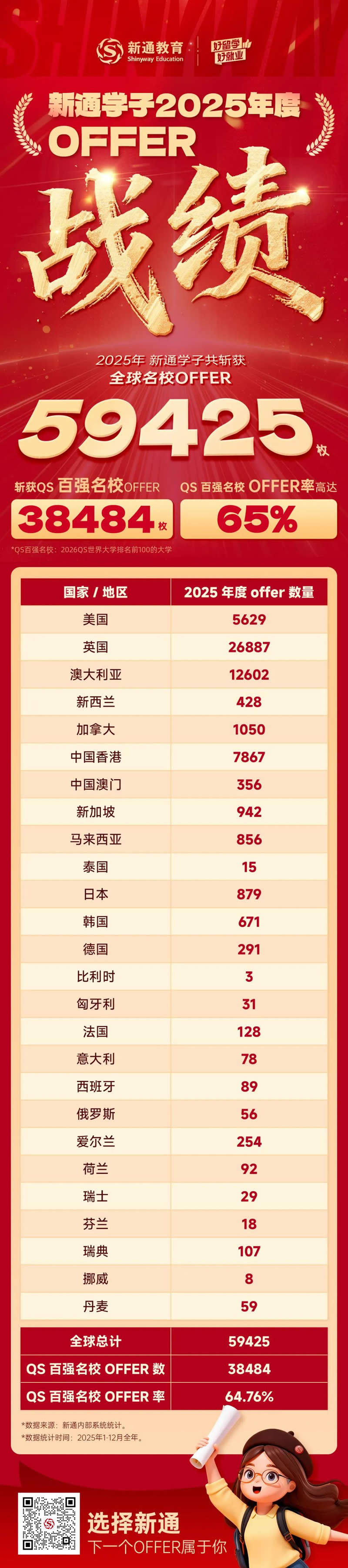 ��ͨѧ��2025¼ȡս��