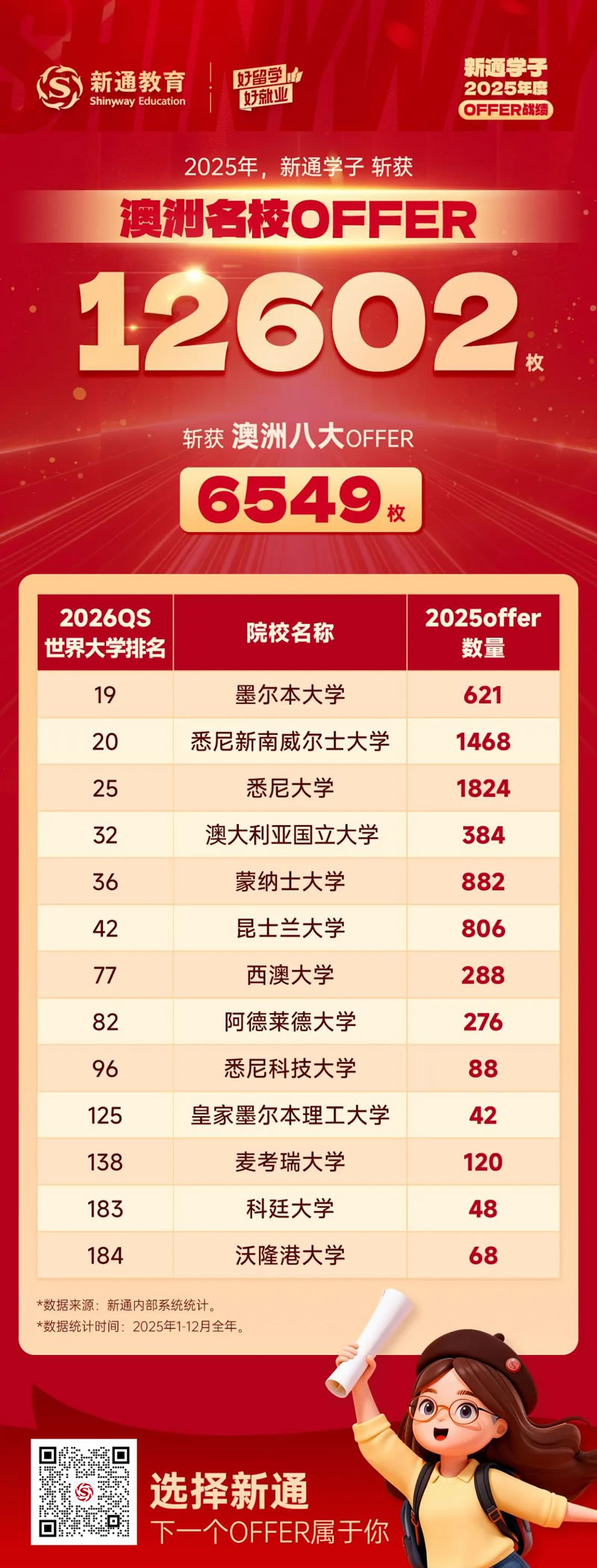 ���޸�У¼ȡս��