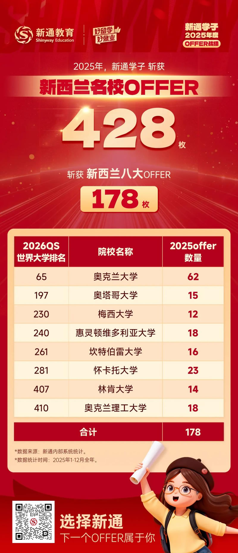 ��������У¼ȡս��