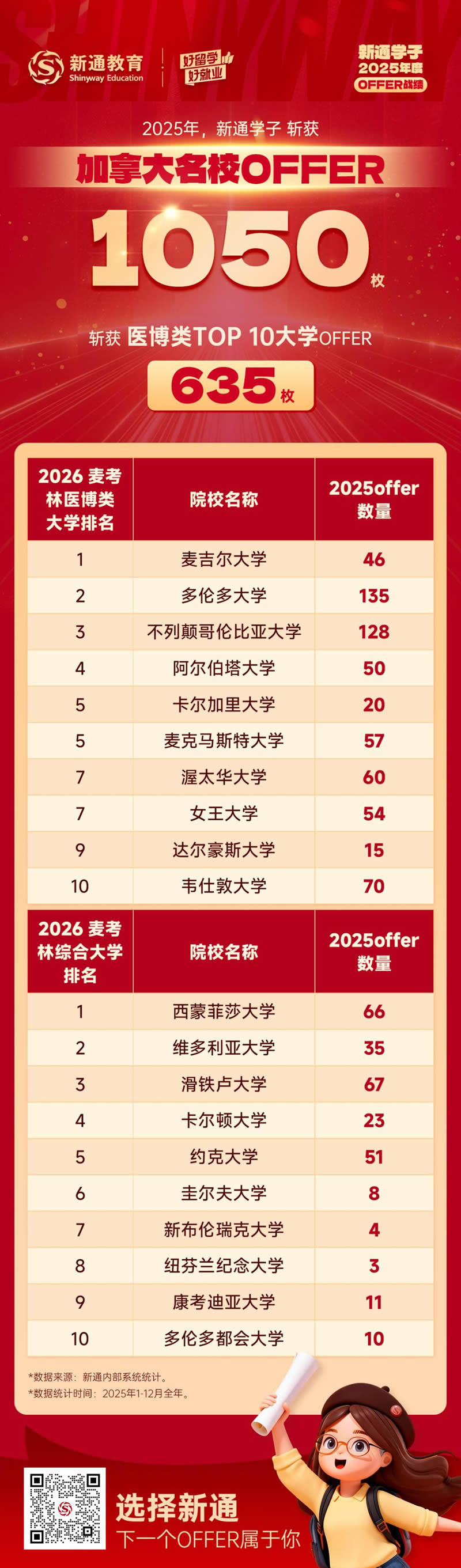 ���ô��У¼ȡս��