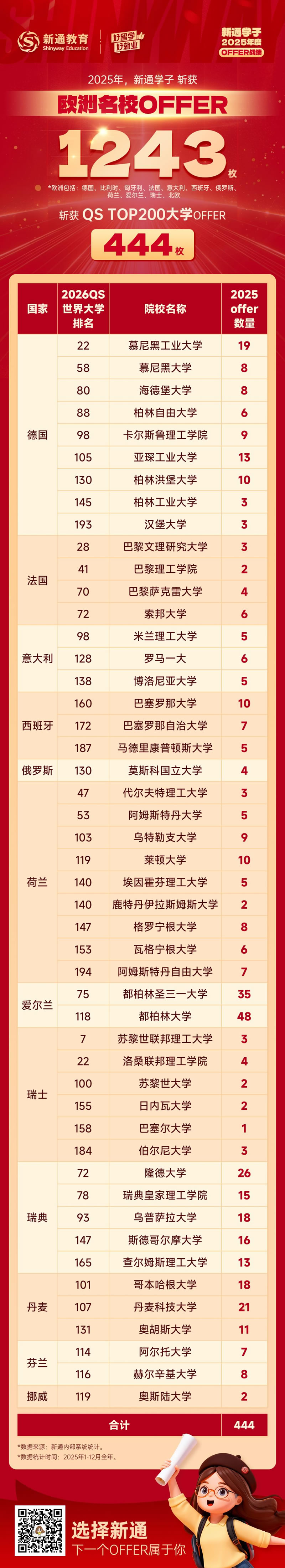 ŷ�޸�У¼ȡս��