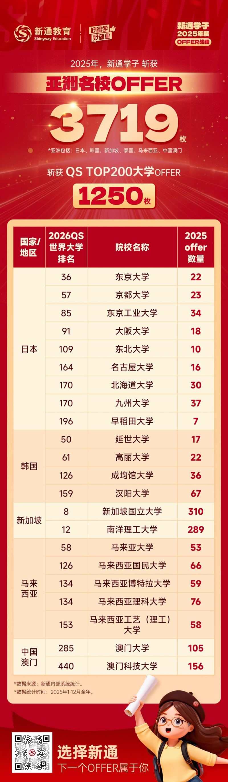 ���޸�У¼ȡս��