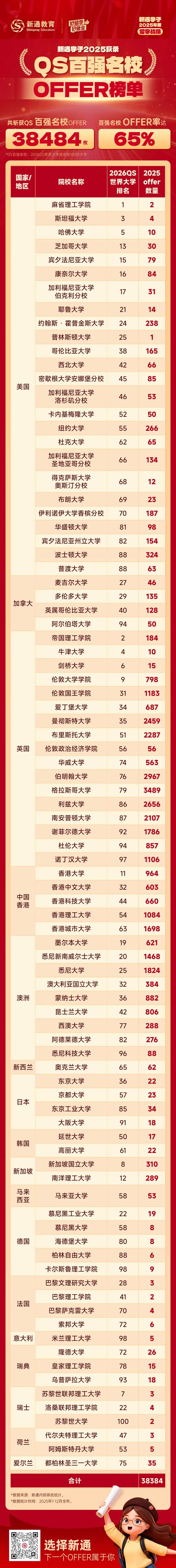 QS��ǿ��У¼ȡս��