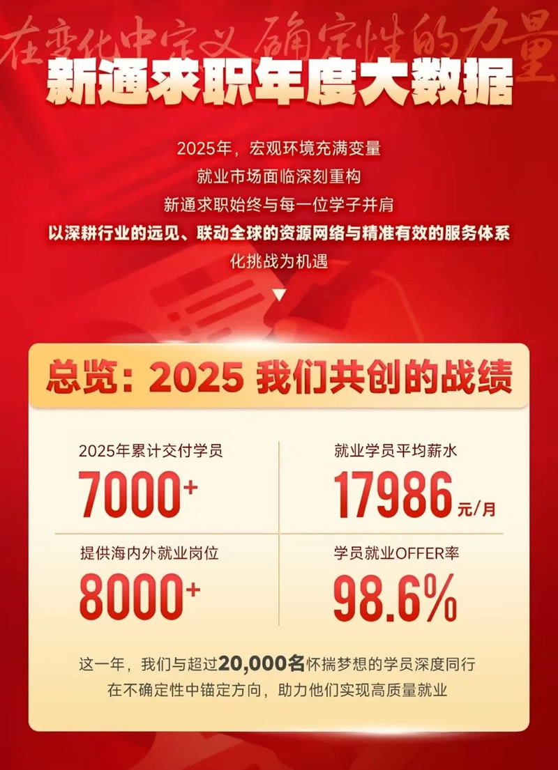 ��ͨ��ְ��ȱ���