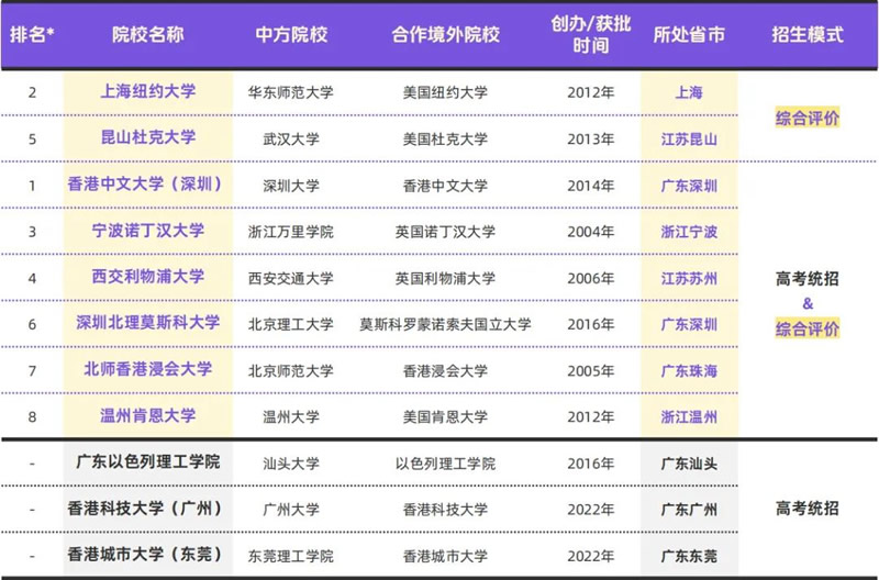 S11����������ģʽ