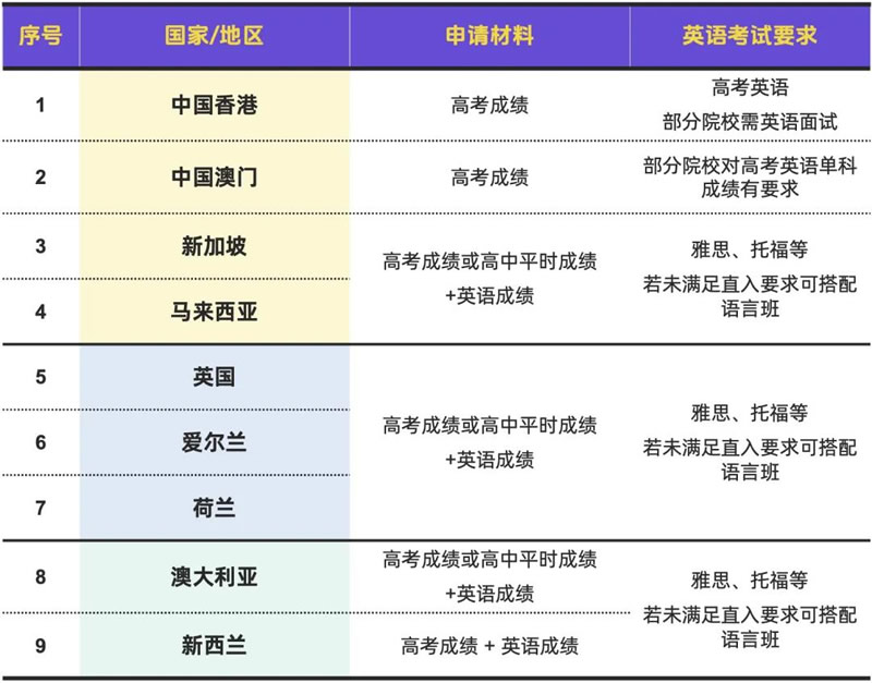 �߿��ɼ�ֱ�걾�ƹ���/����ѡ��