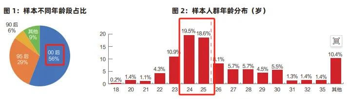 2025��������ѧ���＾��ҵ��չ����