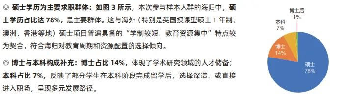 2025��������ѧ���＾��ҵ��չ����