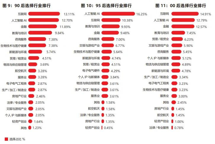 2025��������ѧ���＾��ҵ��չ����