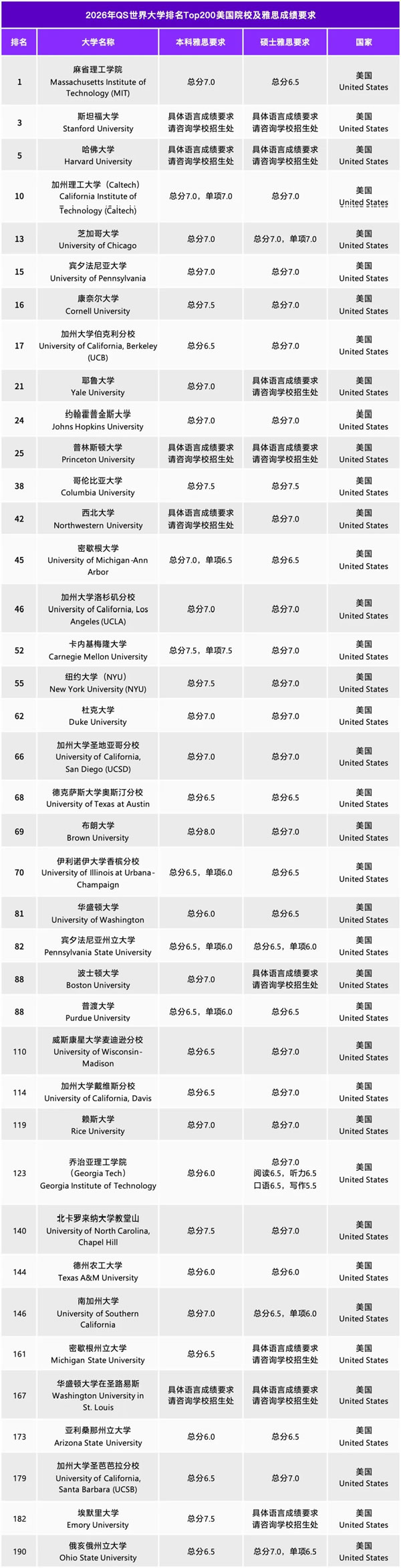 ����Top200ԺУ����˼�ɼ�Ҫ��