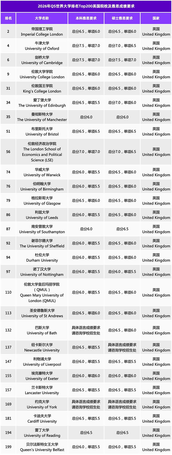 Ӣ��TopԺУ����˼�ɼ�Ҫ��