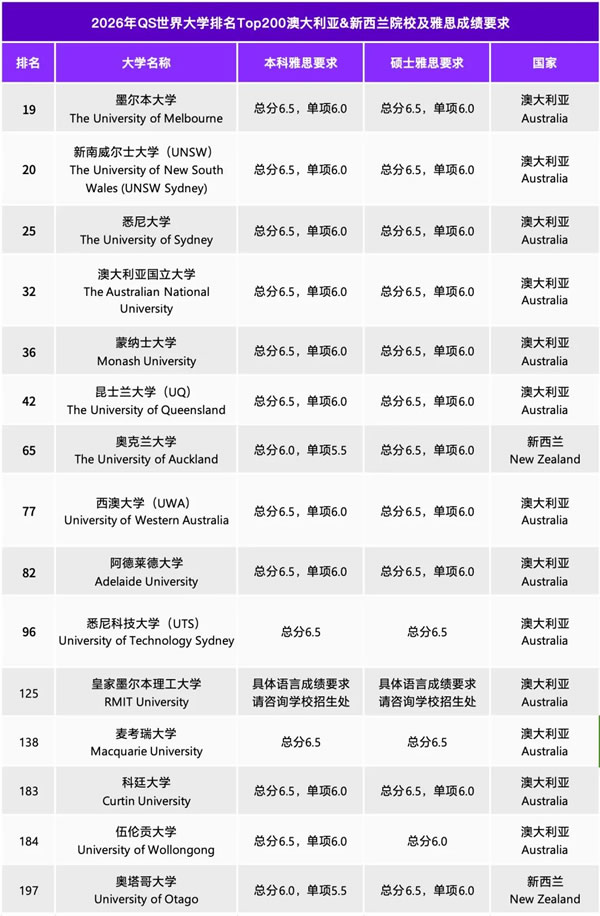 �Ĵ�����&������TopԺУ����˼�ɼ�Ҫ��