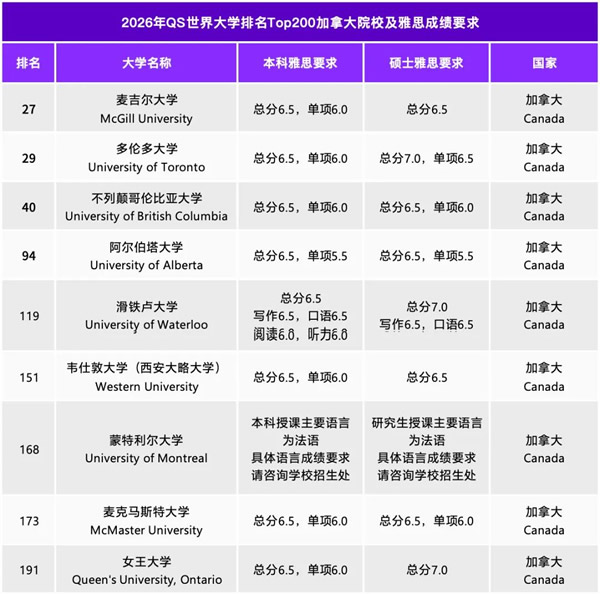 ���ô�TopԺУ����˼�ɼ�Ҫ��