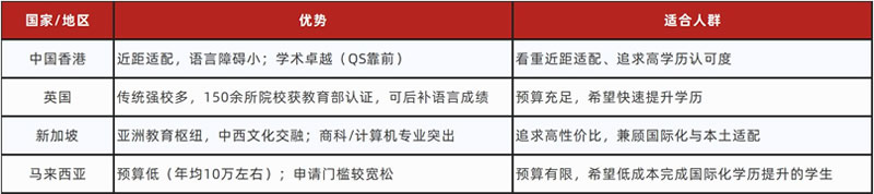 һ����˶ʿ������&ldquo;����&rdquo;�����ǳ���ѧ��