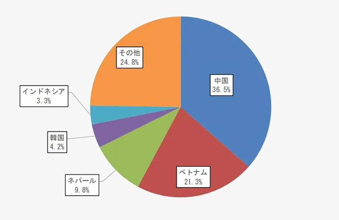�й���ѧ�������վ�ҵ������