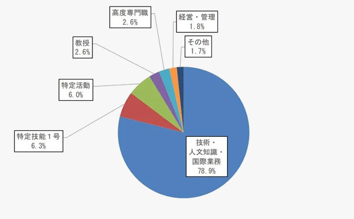 ��ҵȫά�Ȳ����