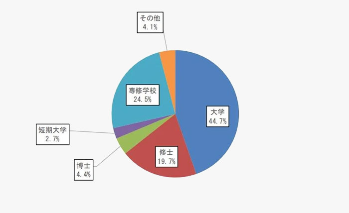 ѧ������