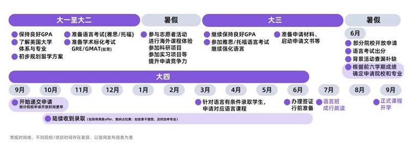 ��ͨȫ��ѧԱ��������