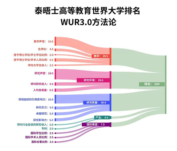 ̩��ʿ�ߵȽ��������ѧѧ����������