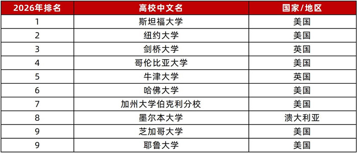 ��ѧ����