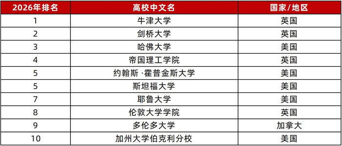 ҽѧ�뽡������