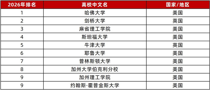 ������ѧ����