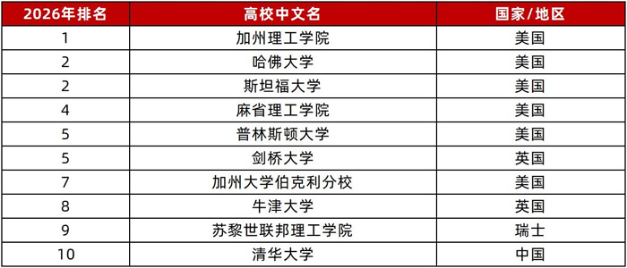 ��ѧ����