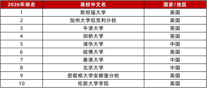 ����ѧ����