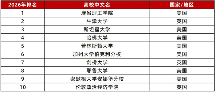 ����ѧ����