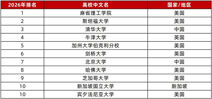 ��ҵ�뾭������